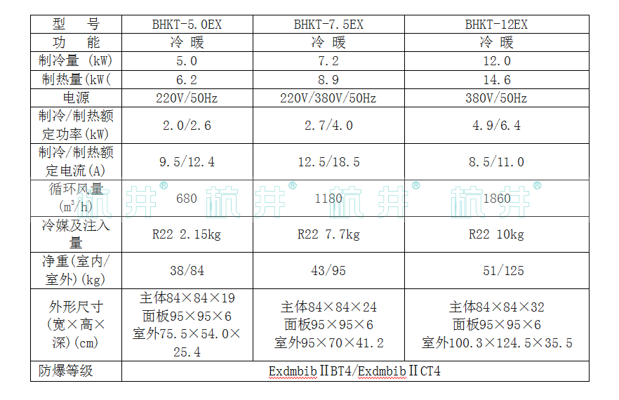 天花式防爆空調產品參數(shù)