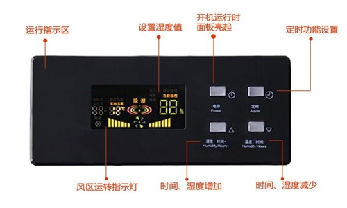 涂裝廠購(gòu)買除濕器注意事項(xiàng)