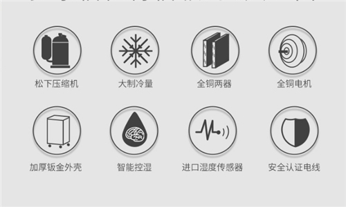 水磨溝區(qū)夏季除濕方案設(shè)計(jì)-除濕機(jī)