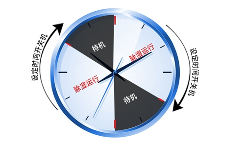 涂裝廠防潮設(shè)備
